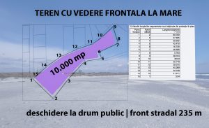 Plaja Corbu | vedere frontala spre mare